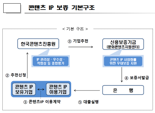 '카톡 이모티콘' 낸 中企, 카카오 추천으로 신보에서 IP 보증받는다