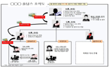 '180배까지 가격 뻥튀기' 비상장 주식 판매한 리딩사기 조직, 23명 검거