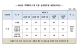 조합장 성과급 12억에 '기겁'...'삼성 임원이냐'[부동산아토즈]