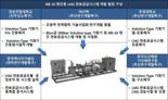 부산시 지원 ㈜마이텍, LNG 연료공급시스템 기술 개발 나서