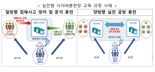 실전형 사이버훈련장 대폭 확대.. 규모·교육과정 늘린다