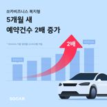 “기업 복지도 카셰어링”..쏘카 서비스 5개월 만에 예약 2배 ↑