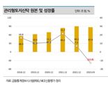 PF 부실 리스크에 부동산 신탁사 '책임준공' 리스크 ↑