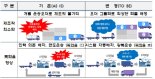 부산항 '환적운송시스템' 효과...트럭 대기시간 절반 감소