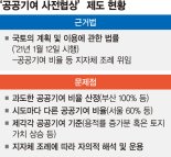 개발사업 공공기여 기준 제각각... 부산은 "오른 땅값 전액 토해라"