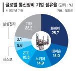 "5G 블루오션 뚫는다"… 인도·동남아에 공들이는 통신장비사