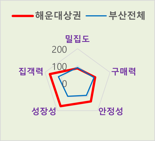 "예비 창업자 매출 증대 가능성↑"...BC카드, '상권지수' 출시