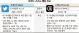 스레드, 열람제한 없어 장점… 이용자 관심 끄는데 성공 ['트위터 대항마' 스레드 돌풍]