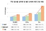 고혈당 환자, 술마시면 일반인보다 '이것' 위험 높아져