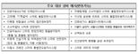 안전보건公, 中企 안전시설 설치시 최대 3천만원 지원