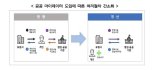 보험사 공공 마이데이터 도입… 소비자 서류 제출 편리해진다