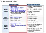 “ST 인프라 구축-시범발행 완료”..22대 국회 법제화 시급