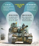 K9자주포, T-50훈련기‥세계 최대 美시장 개척해야 [K-방산 수출 200억달러]