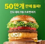 들어봤나, 진도 대파버거... 맥날 판매량 50만개 돌파