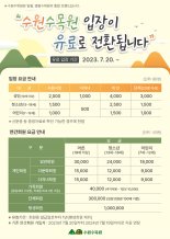 수원시 일월·영흥수목원 20일부터 '유료 전환'