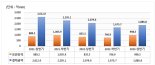 상반기 외화주식 보관액 35%↑...일본, 독일 제치고 2위