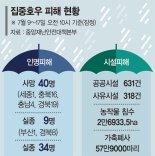 '오송 참사' 1시간전 긴급통제 요청 112신고 있었다 [수마가 할퀸 대한민국]