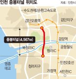 인천 북부권 발전 이끌 ‘중봉터널’ 적격성조사 돌입