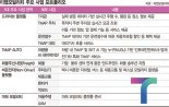 가입자 2000만명 넘은 티맵 '종합 모빌리티' 도약