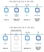 내일배움카드 발급 간소화로 2일만에 가능