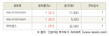 [fnRASSI]오늘의 상한가, 프레스티지바이오파마 30.0% ↑