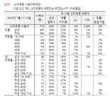 요즘 1020세대 아이폰만 쓴다더니 진짜였네.. 삼성 어쩌나 [1일IT템]