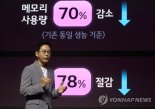 "거짓말 하는 챗GPT와 다르다"...'논문 읽는' LG 엑사원, 신약 개발 돕는다