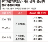 청약 추첨제 늘어난 규제지역… 용산 첫 시험대 오른다