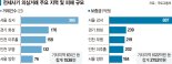 빌라·오피스텔 98채 매입해 87억 편취한 가족 사기단 [서민 울린 전세사기 백태]