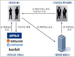 '김치 프리미엄' 투기로 13조 해외유출 일당 무더기 기소