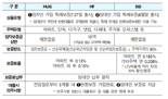 [역전세 대책] 역전세 대출 받은 집주인, 특례 반환보증보험 가입해야