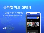 美中日 케이팝 1위? 한터차트 '국가별 차트' 신설