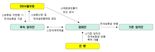 역전세난 막기 위한 '전세보증금 반환 특례보증' 출시된다