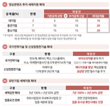 K콘텐츠 경쟁력 키우고 U턴기업 세제지원 대폭 늘린다 [2023세법개정안]