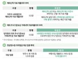 역외탈세 온상…2026년부터 해외신탁도 자료 제출 의무  [2023세법개정안]