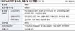 카드값 월 최대 400만원 나오는 30대 부부, 전세 탈출 가능할까요 [재테크 Q&A]