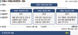 세가지 모펀드에 투자… 성장·가치·안정 골고루 '베팅' [이런 펀드 어때요?]