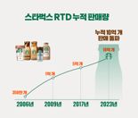 스타벅스 'RTD 제품' 누적 판매량 10억 개 넘었다