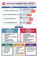 심뇌혈관질환 '골든타임' 사수…전문의 네트워크 도입
