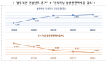 손해보험협회, '블루리본 컨설턴트' 2527명 선정