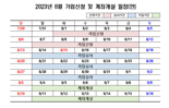 "청년도약계좌 11일까지 신청하세요"..서민금융진흥원, 일정 공고