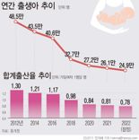 '저출산 극복에 진심' KB국민은행, 업계최초 육아기간 5년으로 ↑
