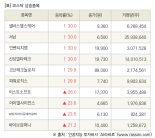 [fnRASSI]장마감, 코스닥 상승 종목(셀바스헬스케어 30.0% ↑)