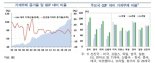 [fn사설] 경제위기 부를 시한폭탄, 가계부채 방치 안 된다