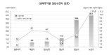 급속한 고령화…기초생활보장급여 수급자 10명 중 4명 노인