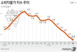 "물가와의 전쟁도 벅찬데..." 한은 통화정책 목표 '물가안정+α' 되나