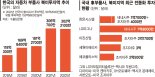 '이러다 한국, 껍데기만 남을라' 전기차 부품사까지 美가 쓸어간다 [조은효의 FN 모빌리티]