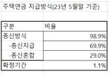 17억 집도 매달 245만원 받는데..."생활비 안보내도 돼" [부동산 아토즈]