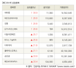 [fnRASSI]장마감, 코스닥 상승 종목(와이랩 30.0% ↑)