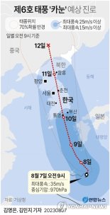 6호 태풍 '카눈' 서일본 접근, 10일 남해안 상륙
